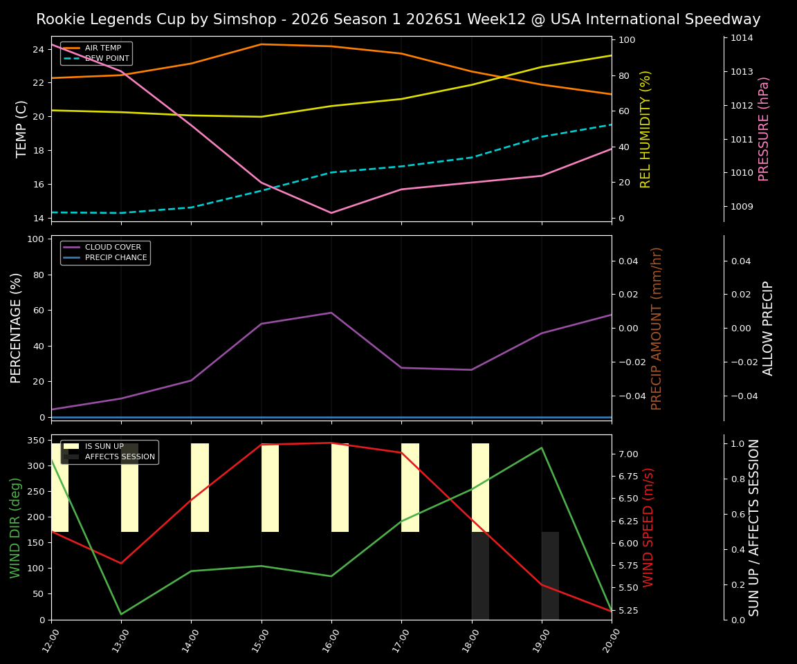 Forecast 2026S1-5966-11 file 