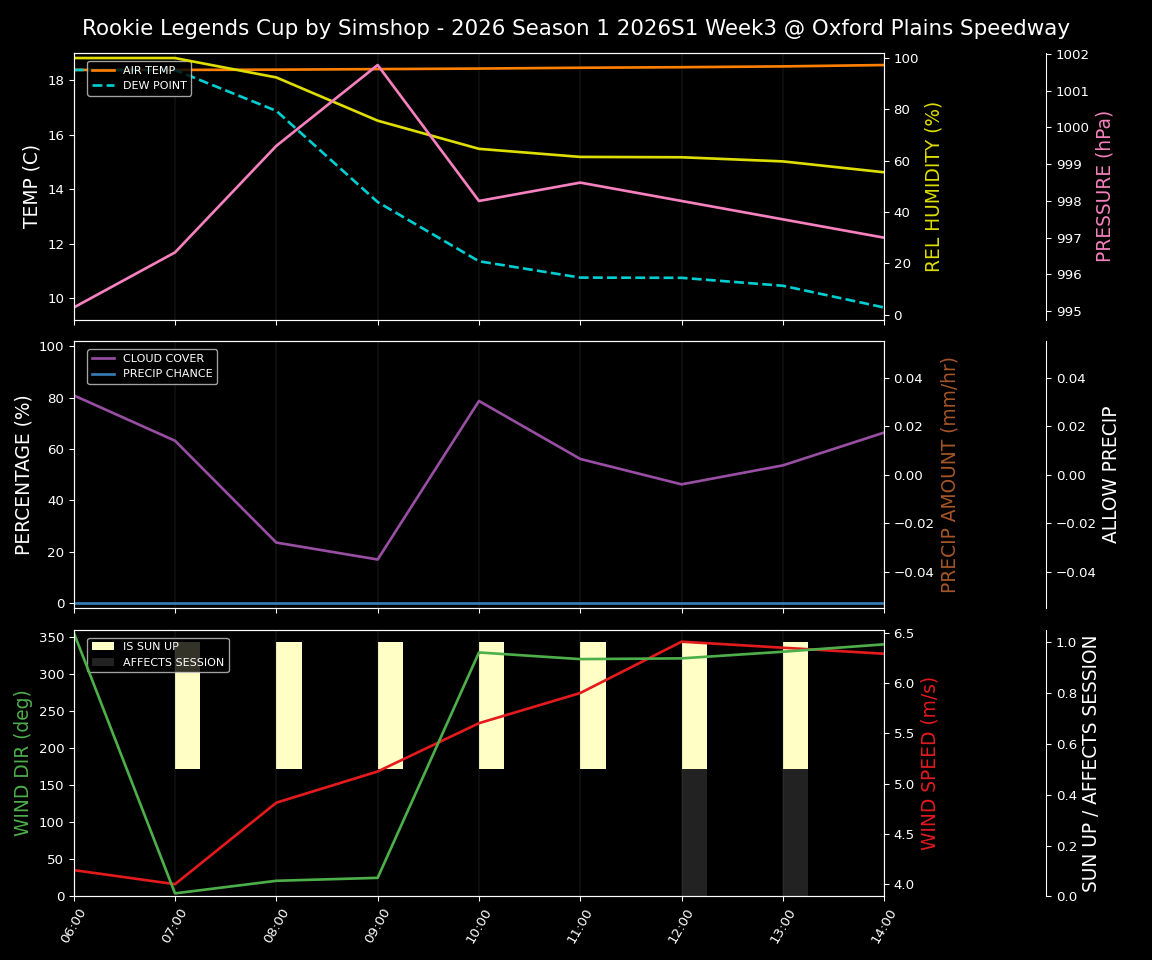 Forecast 2026S1-5966-2 file 
