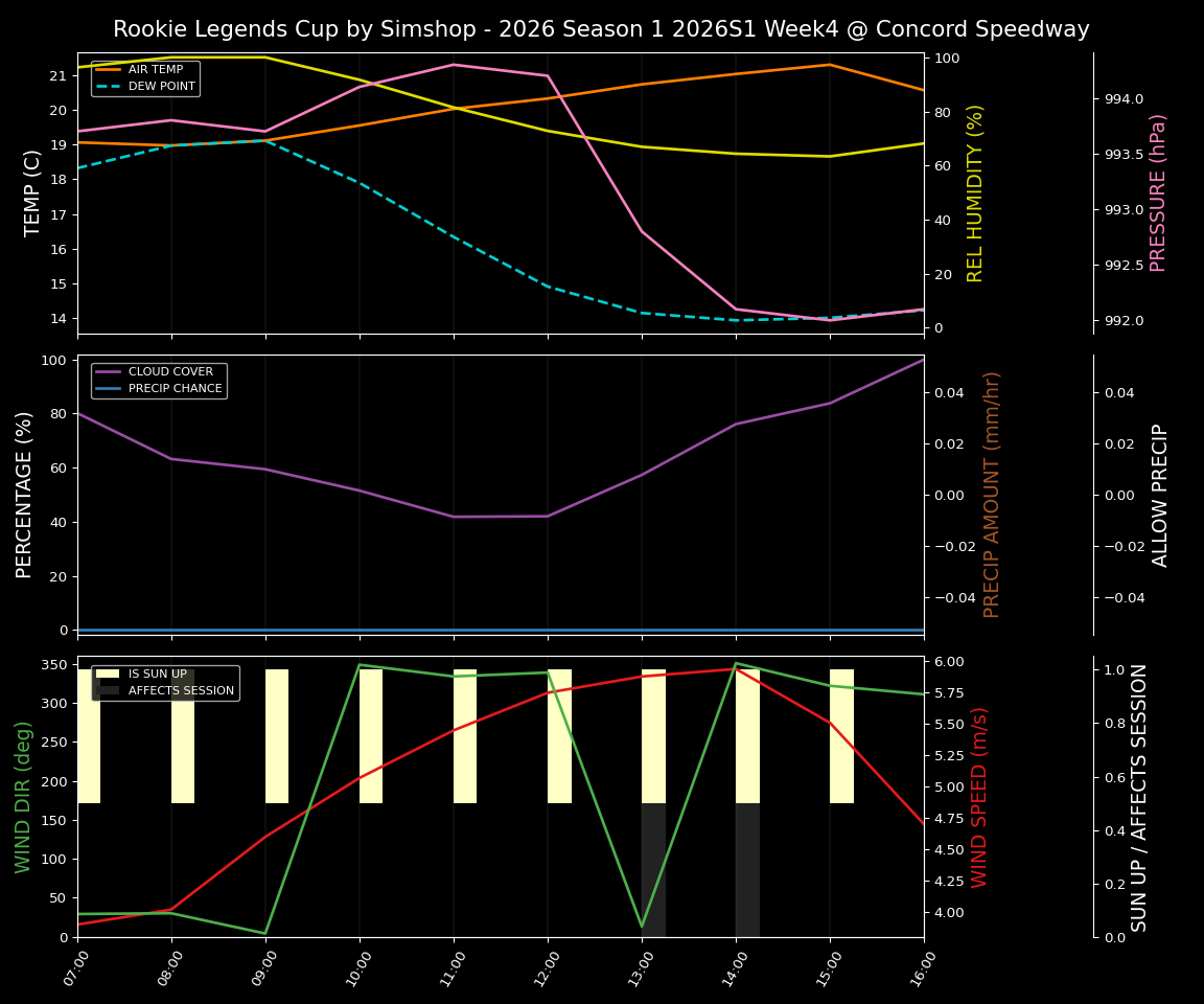 Forecast 2026S1-5966-3 file 