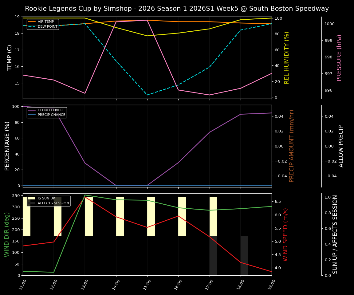 Forecast 2026S1-5966-4 file 