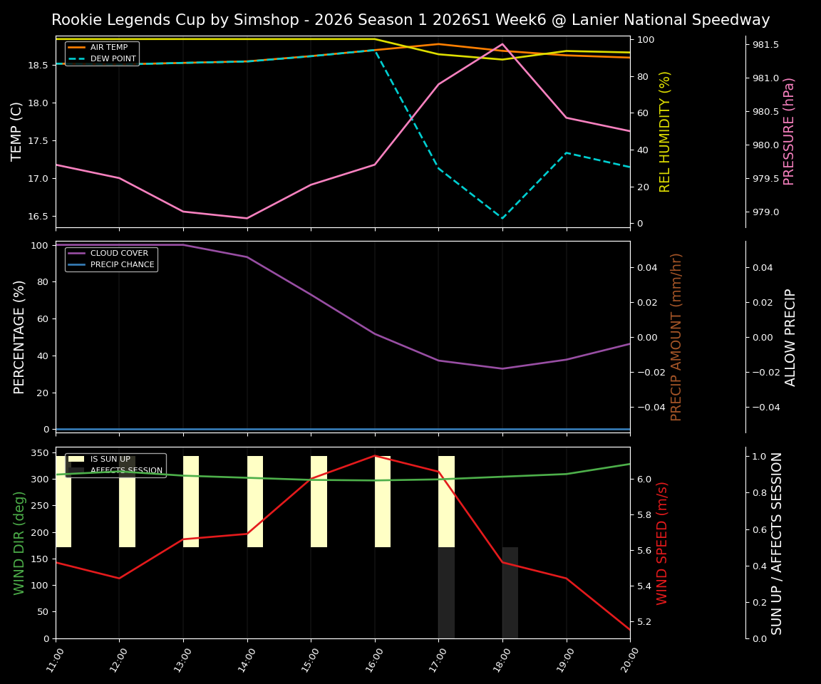Forecast 2026S1-5966-5 file 