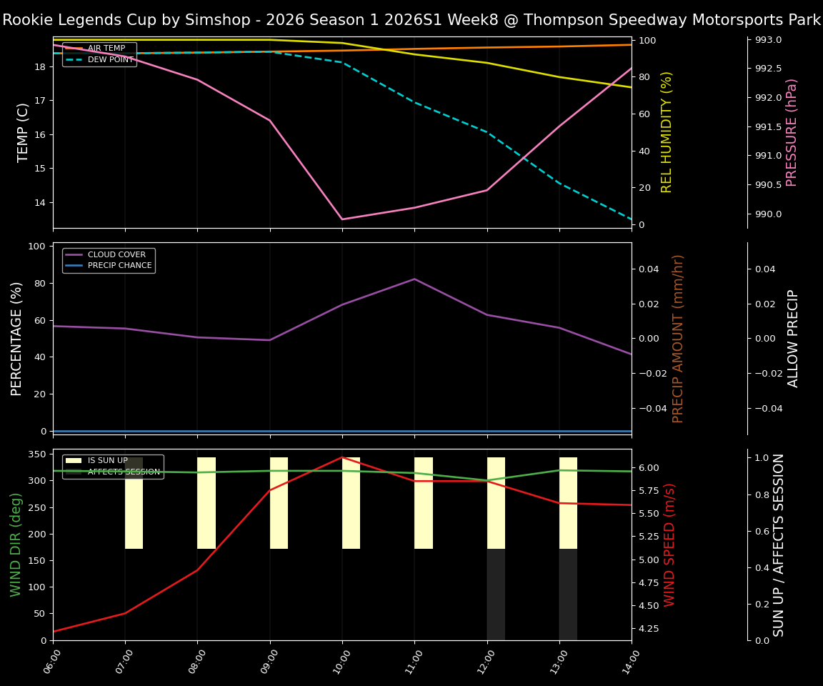Forecast 2026S1-5966-7 file 