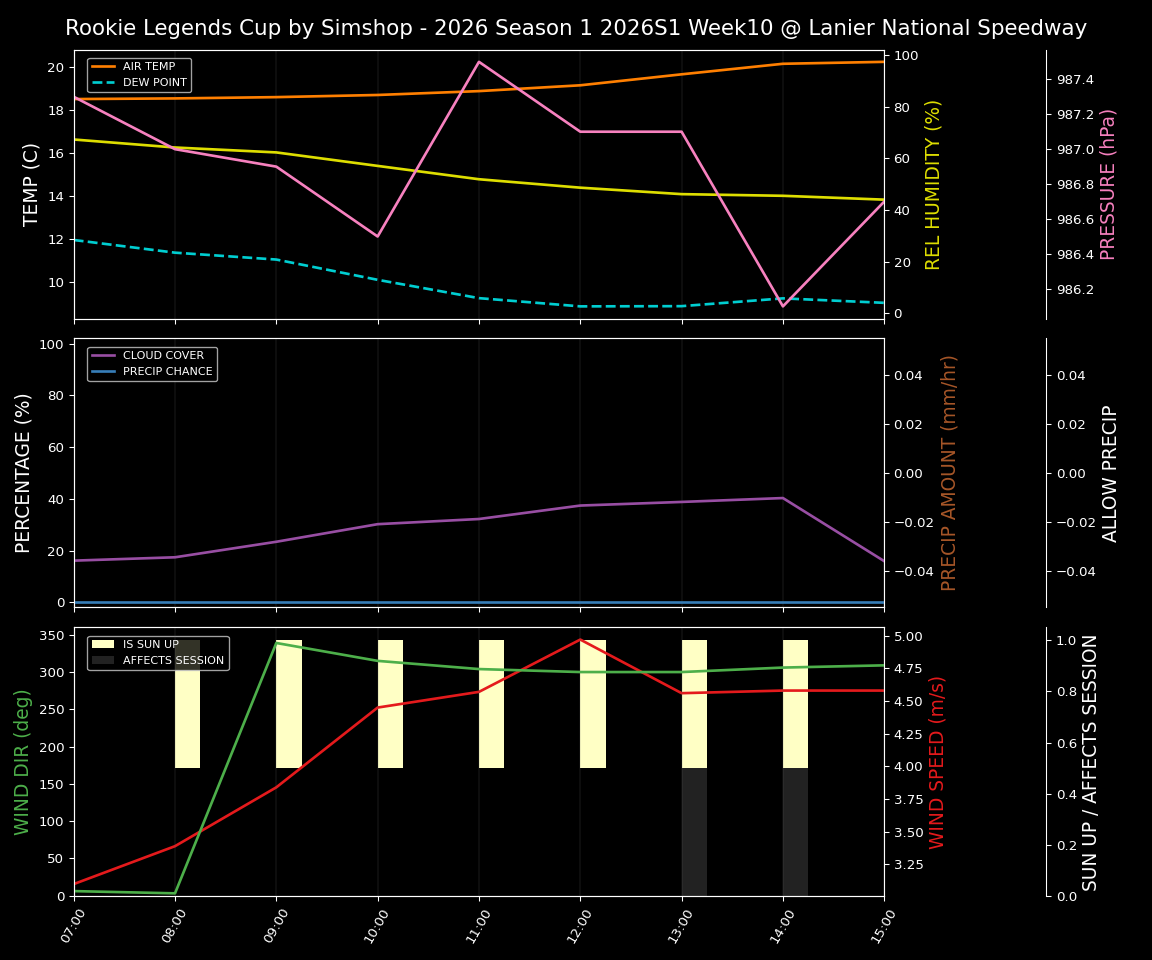 Forecast 2026S1-5966-9 file 