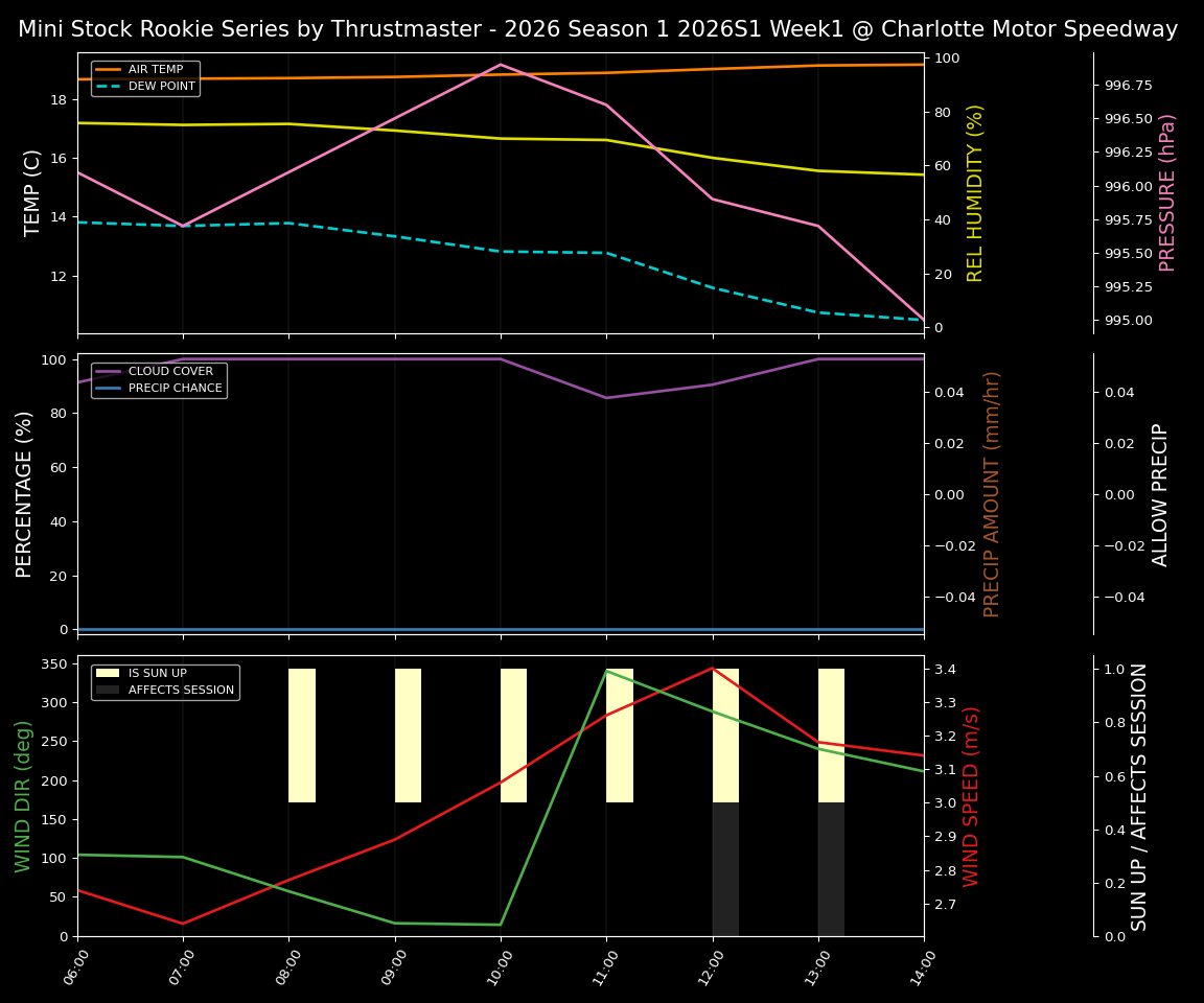 Forecast 2026S1-5967-0 file 