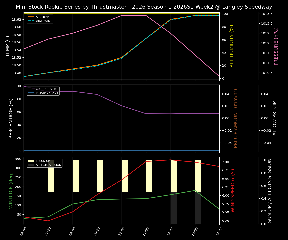 Forecast 2026S1-5967-1 file 