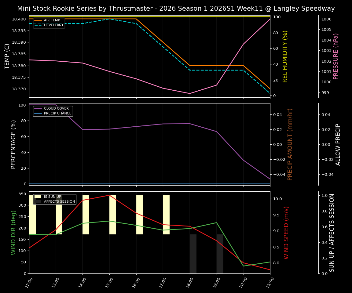 Forecast 2026S1-5967-10 file 