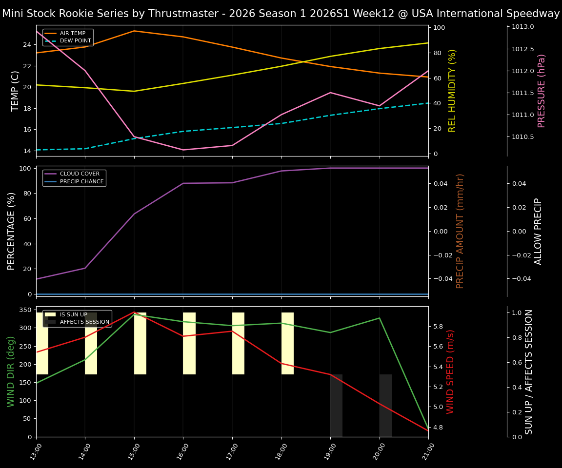 Forecast 2026S1-5967-11 file 