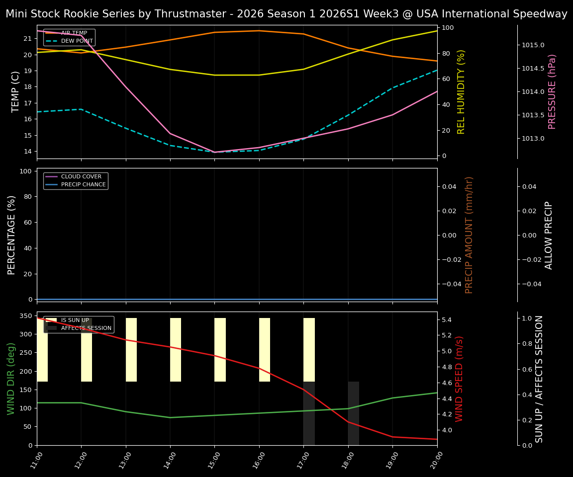 Forecast 2026S1-5967-2 file 