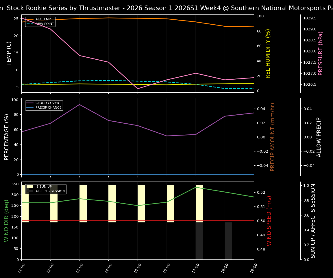 Forecast 2026S1-5967-3 file 