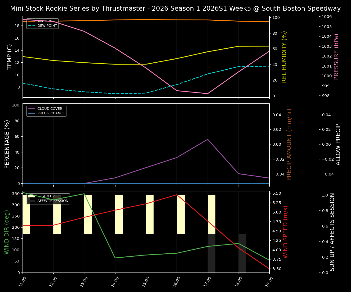 Forecast 2026S1-5967-4 file 