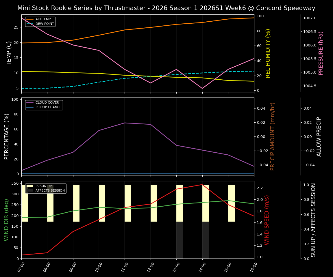 Forecast 2026S1-5967-5 file 