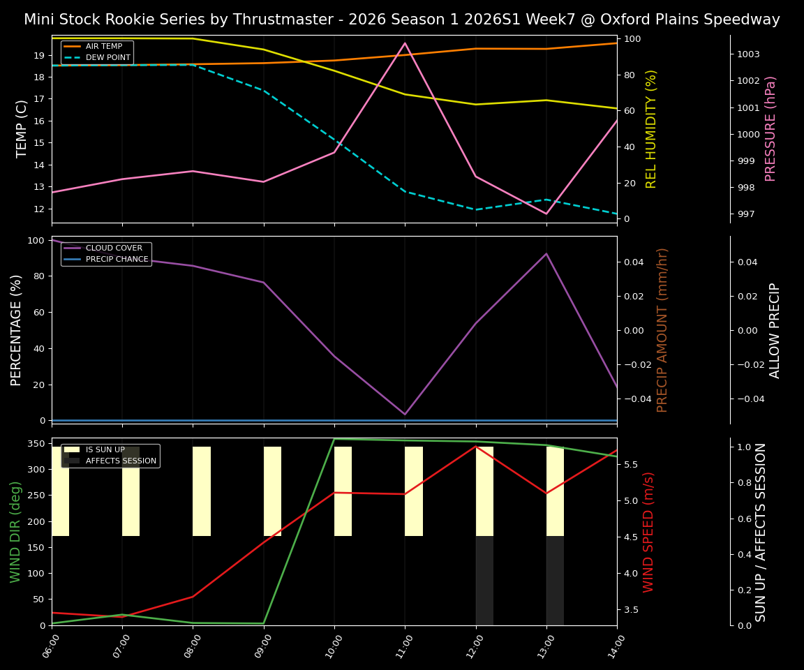 Forecast 2026S1-5967-6 file 