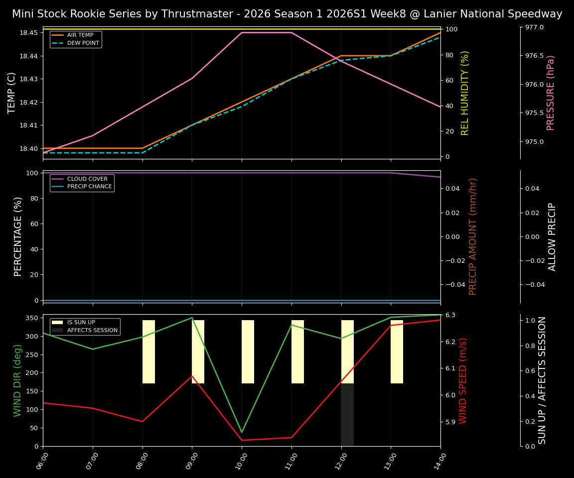 Forecast 2026S1-5967-7 file 