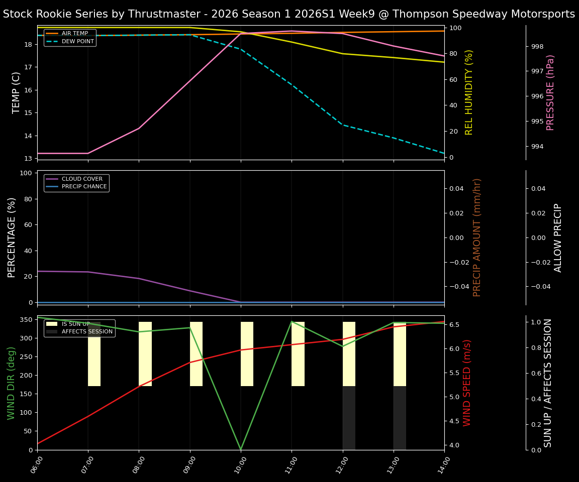 Forecast 2026S1-5967-8 file 