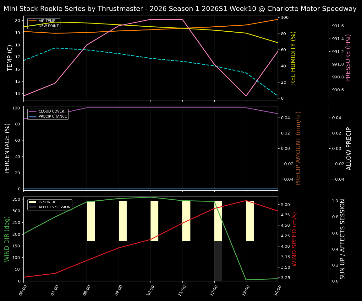 Forecast 2026S1-5967-9 file 
