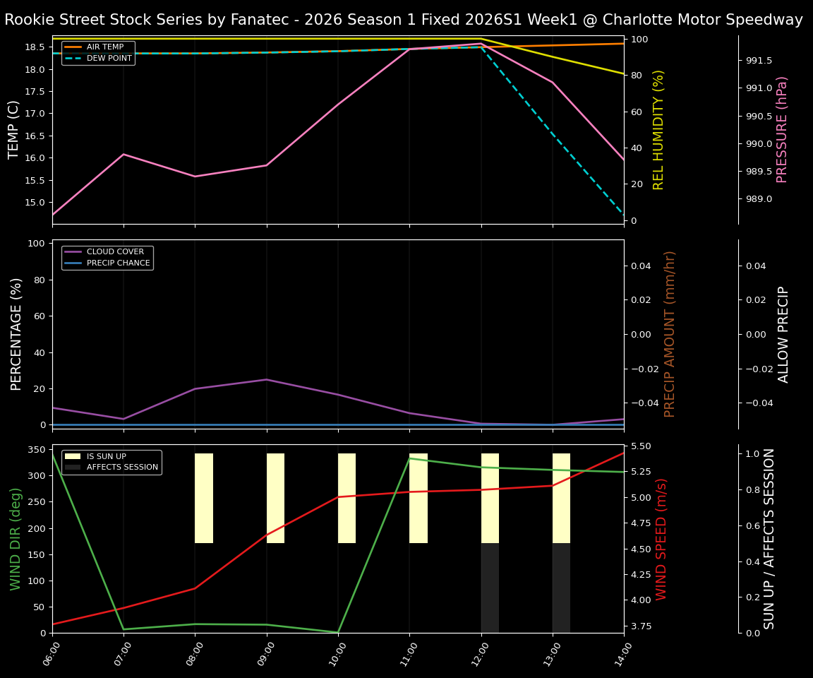 Forecast 2026S1-5968-0 file 