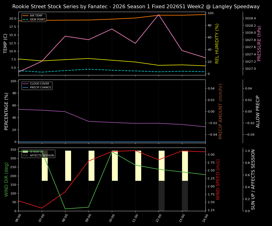 Forecast 2026S1-5968-1 file 
