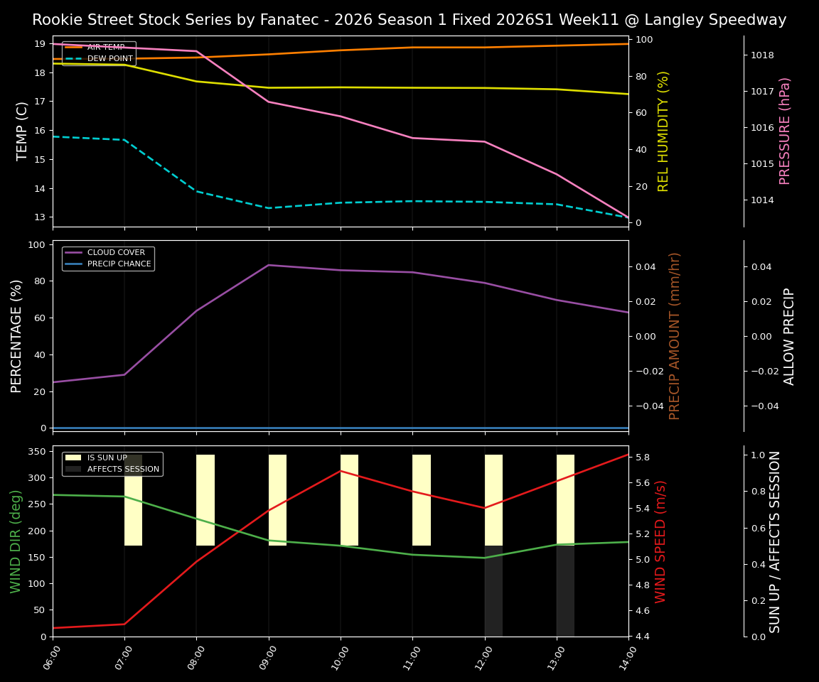 Forecast 2026S1-5968-10 file 