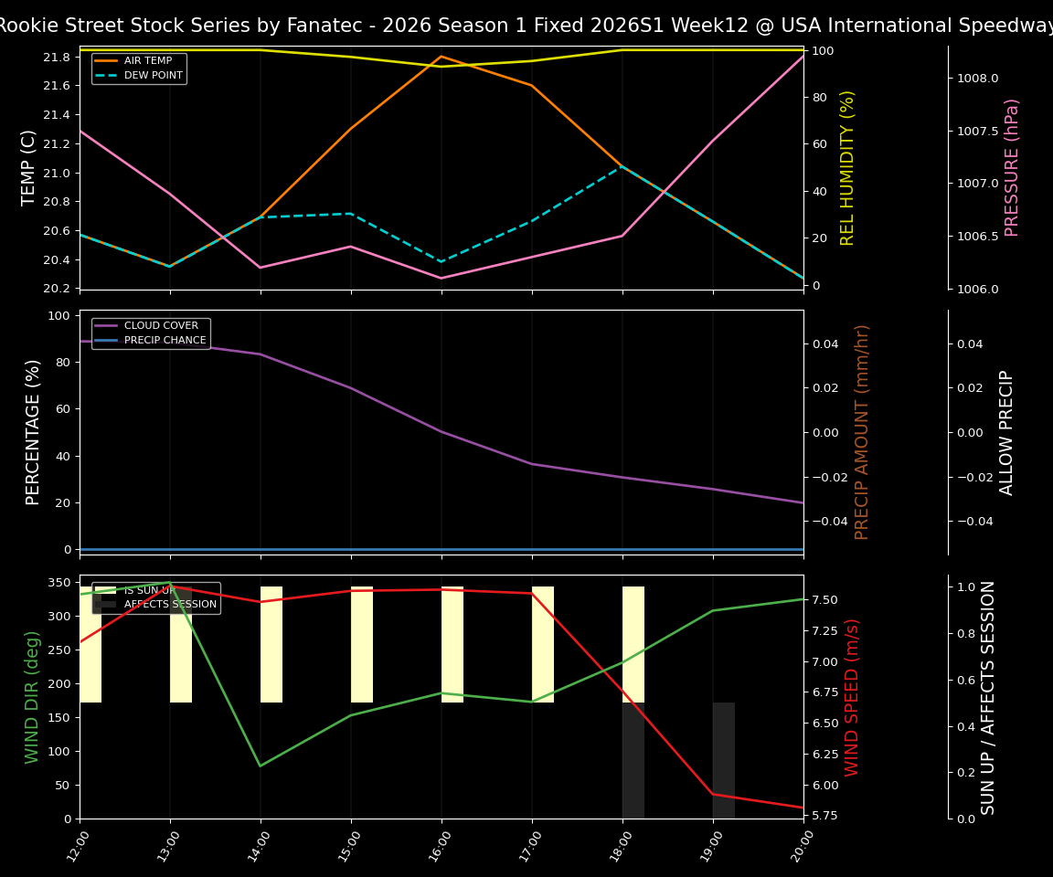 Forecast 2026S1-5968-11 file 