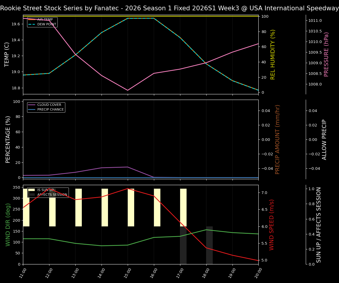 Forecast 2026S1-5968-2 file 