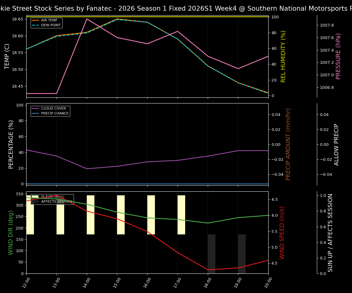 Forecast 2026S1-5968-3 file 