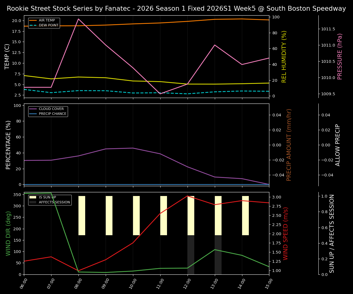 Forecast 2026S1-5968-4 file 