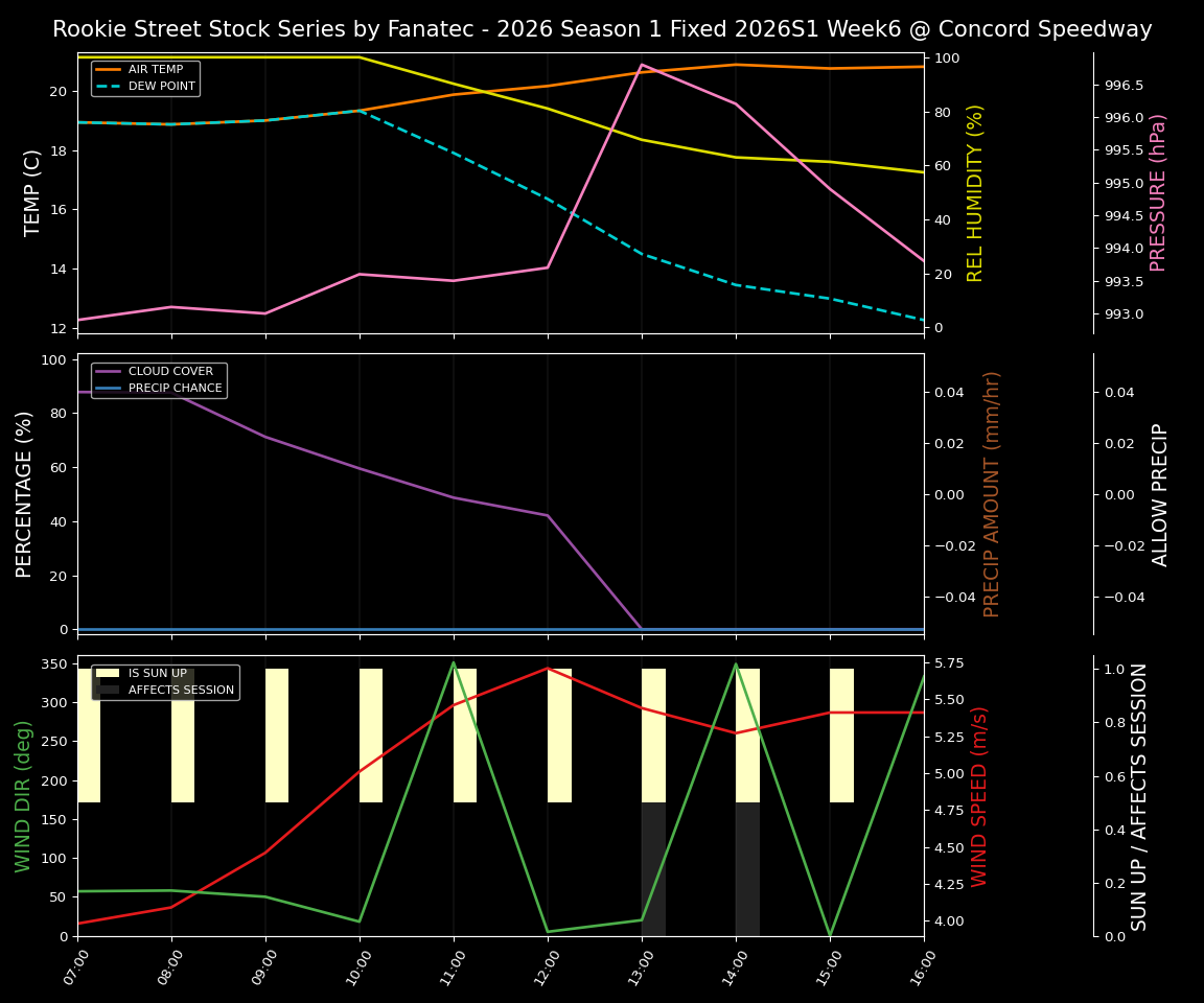 Forecast 2026S1-5968-5 file 