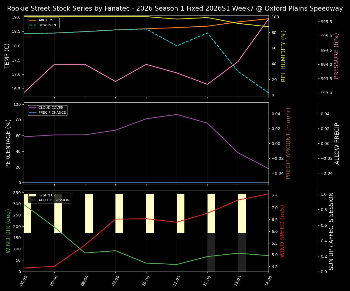 Forecast 2026S1-5968-6 file 