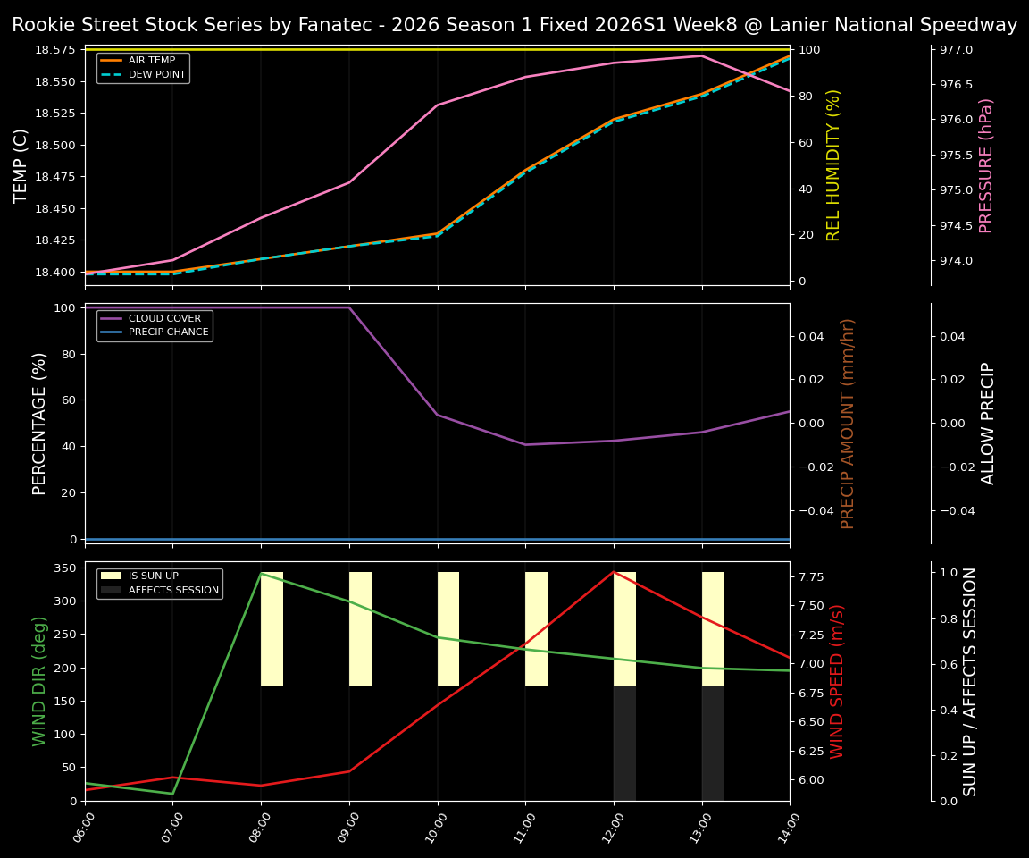 Forecast 2026S1-5968-7 file 
