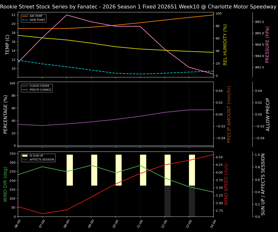 Forecast 2026S1-5968-9 file 