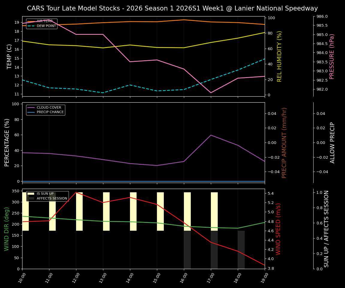 Forecast 2026S1-5969-0 file 