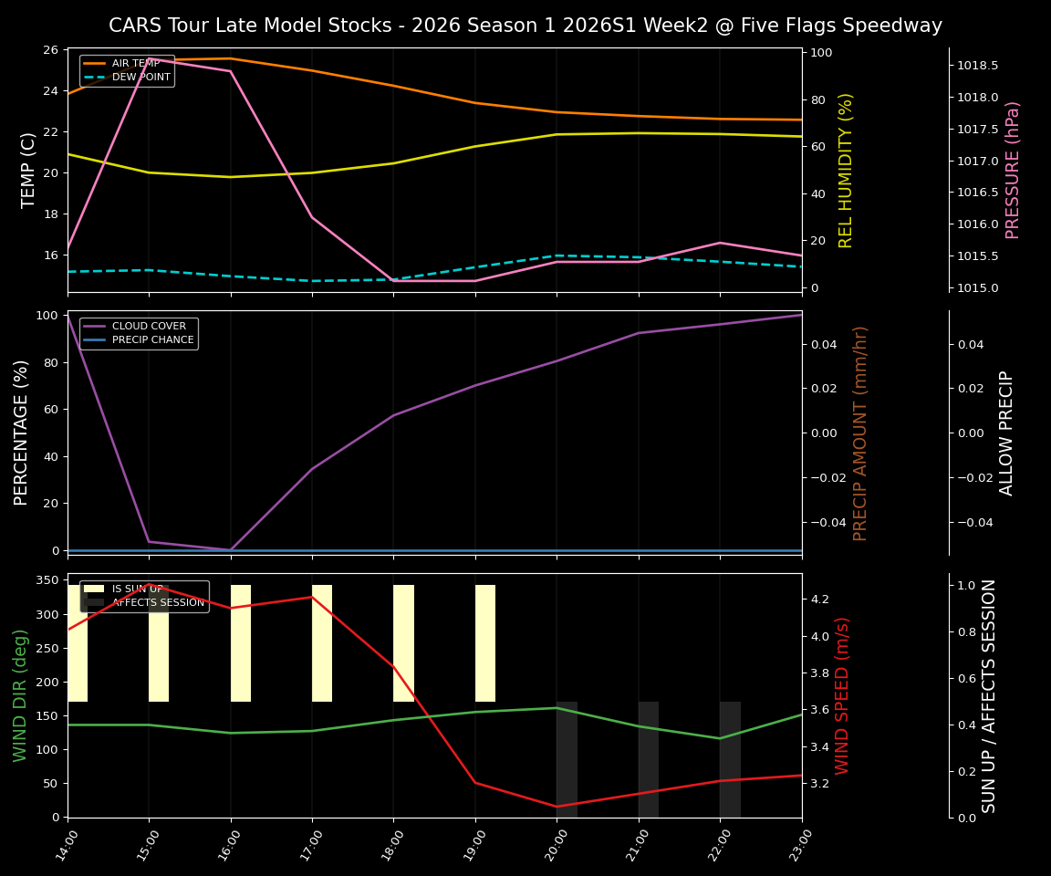 Forecast 2026S1-5969-1 file 