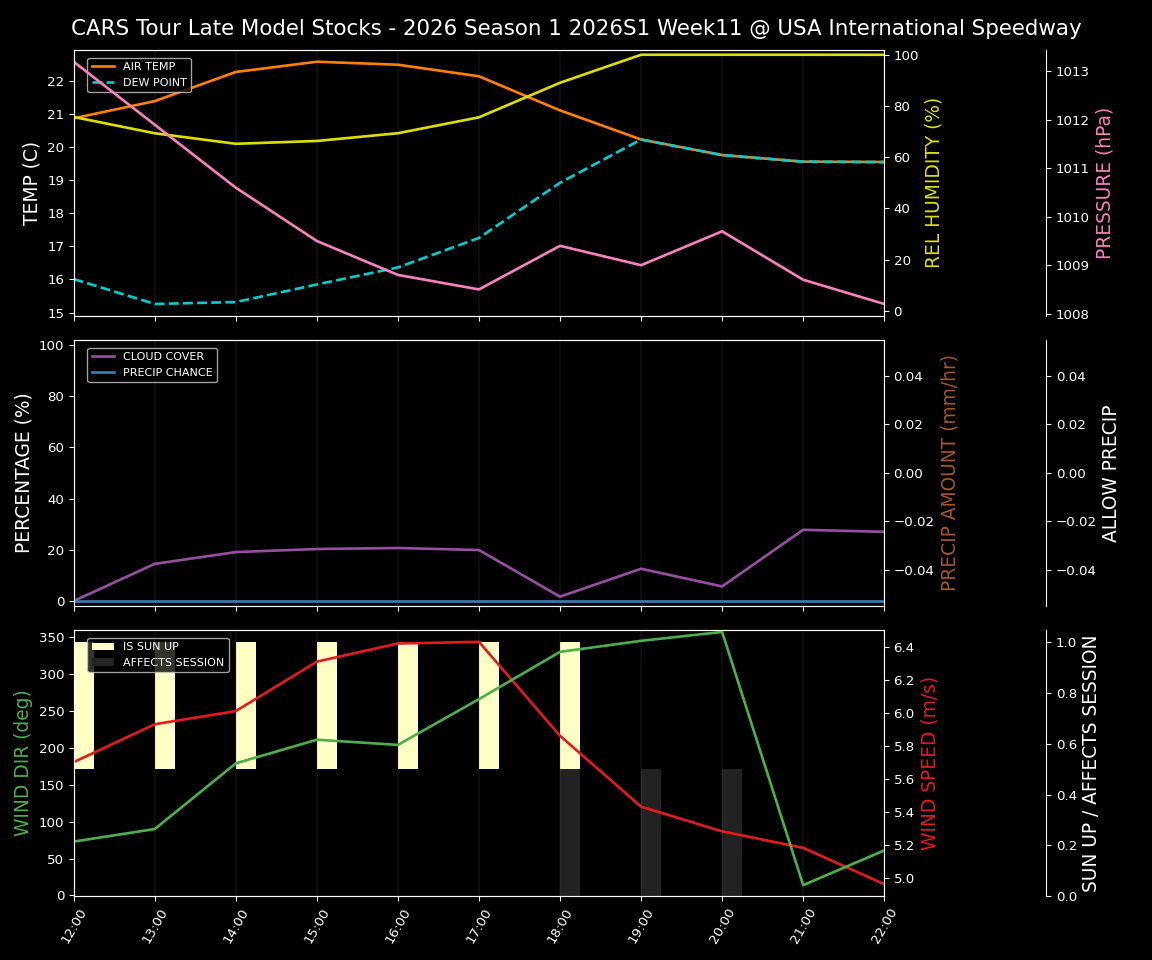 Forecast 2026S1-5969-10 file 