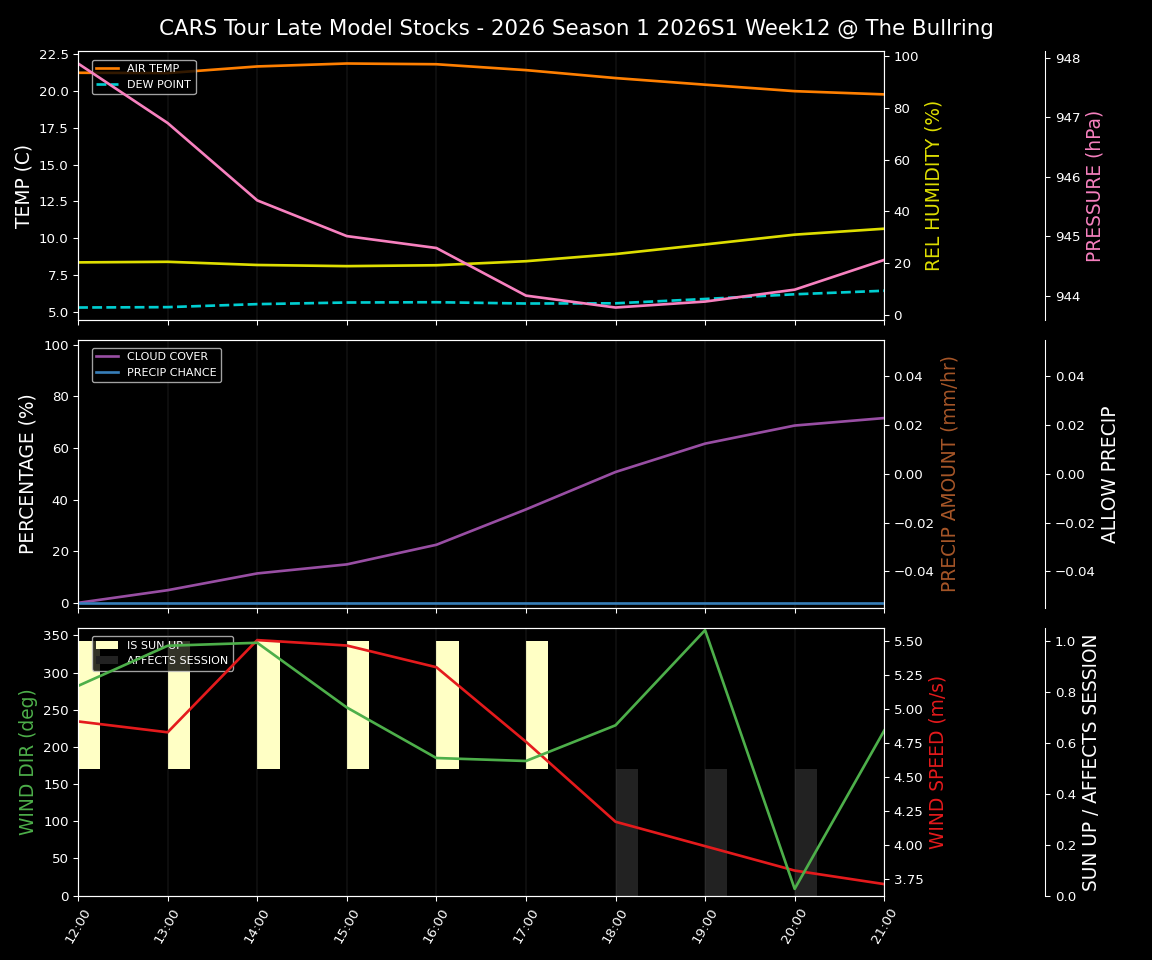 Forecast 2026S1-5969-11 file 