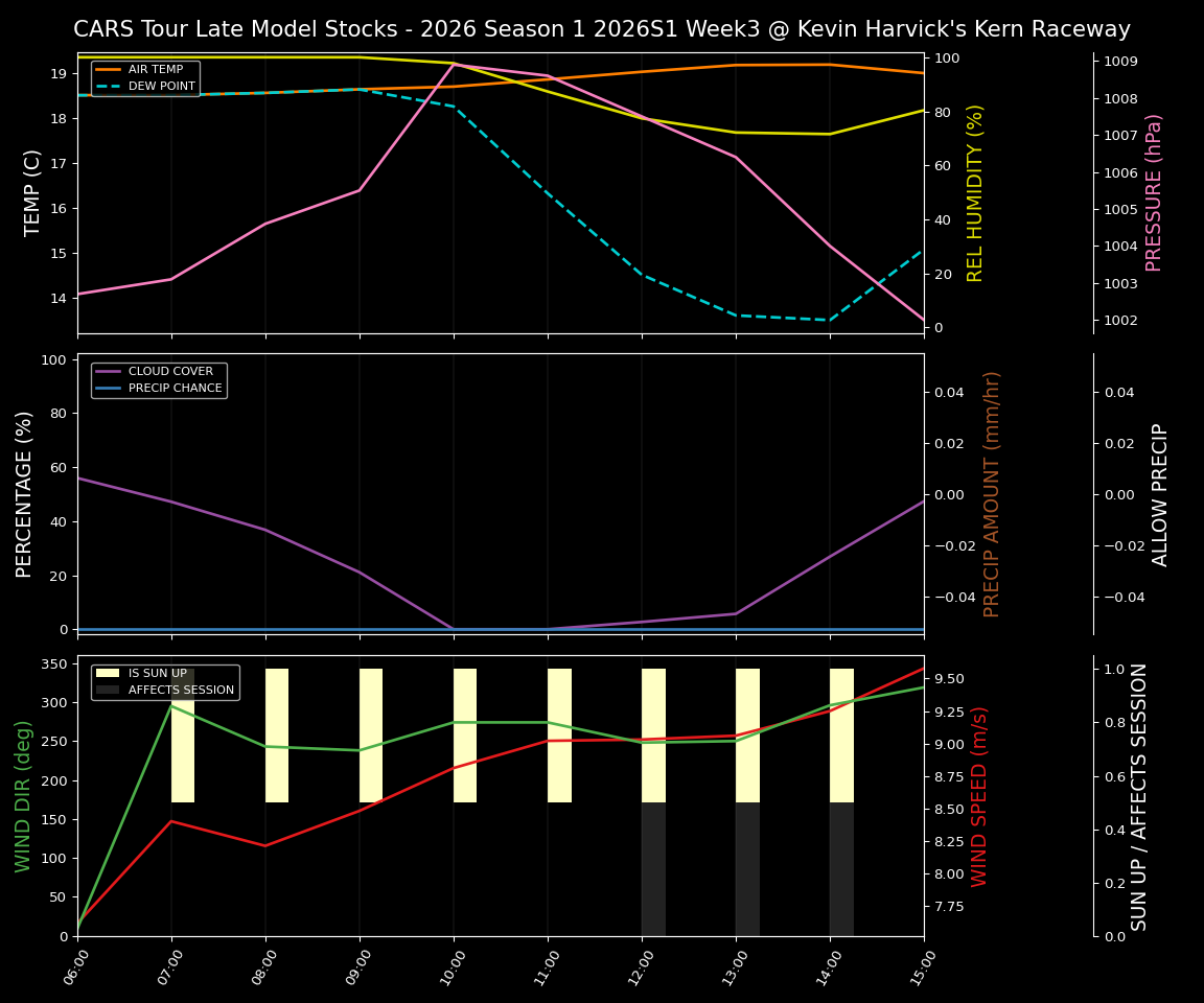 Forecast 2026S1-5969-2 file 