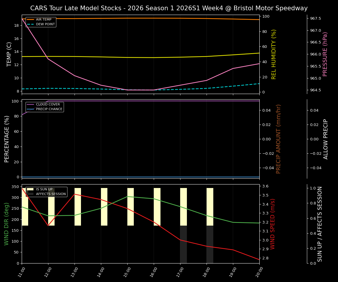 Forecast 2026S1-5969-3 file 