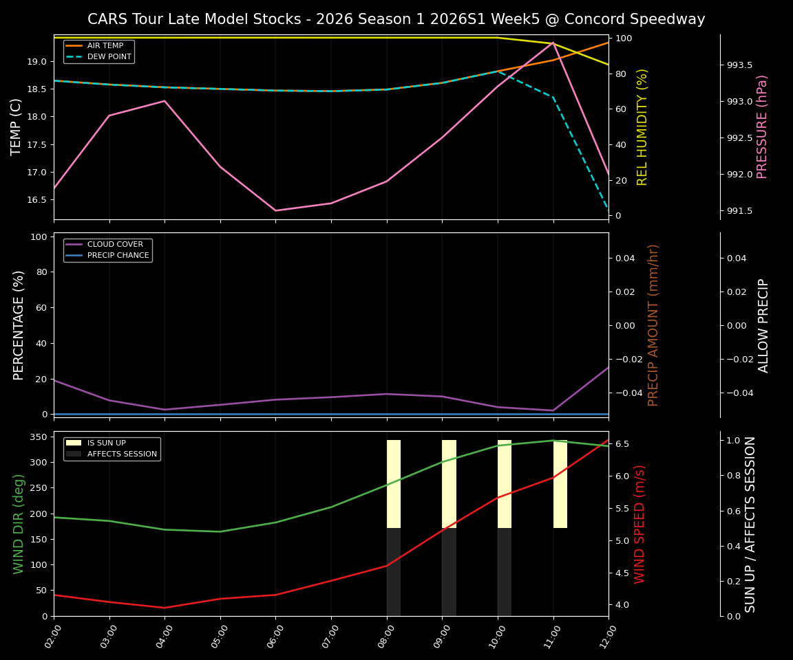 Forecast 2026S1-5969-4 file 