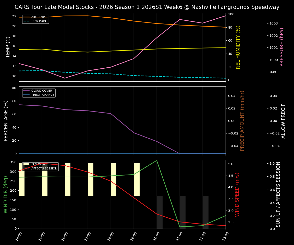 Forecast 2026S1-5969-5 file 