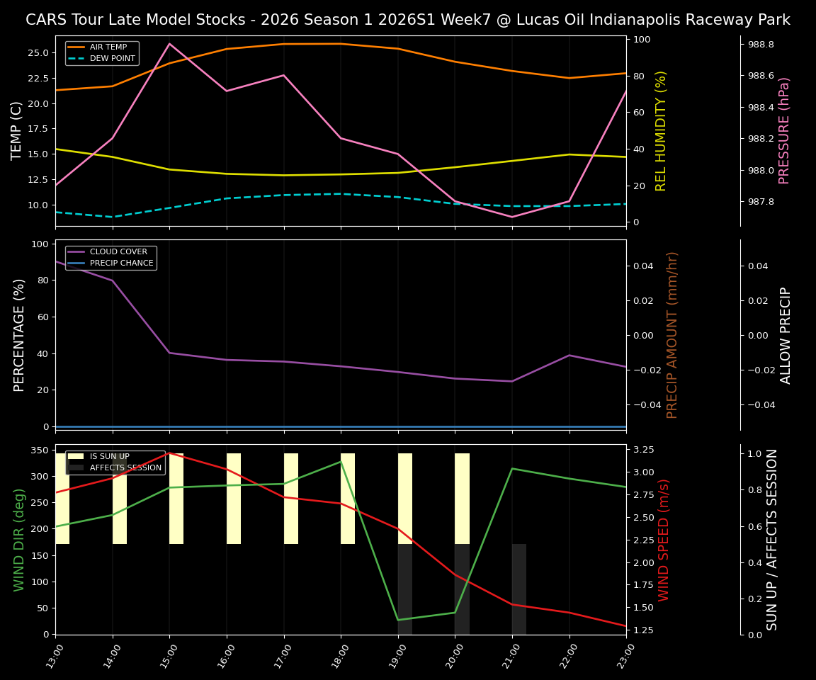 Forecast 2026S1-5969-6 file 