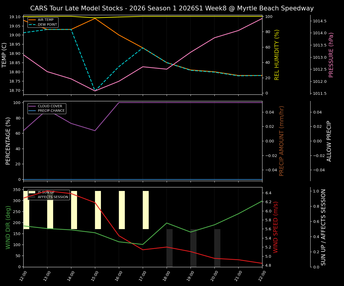 Forecast 2026S1-5969-7 file 