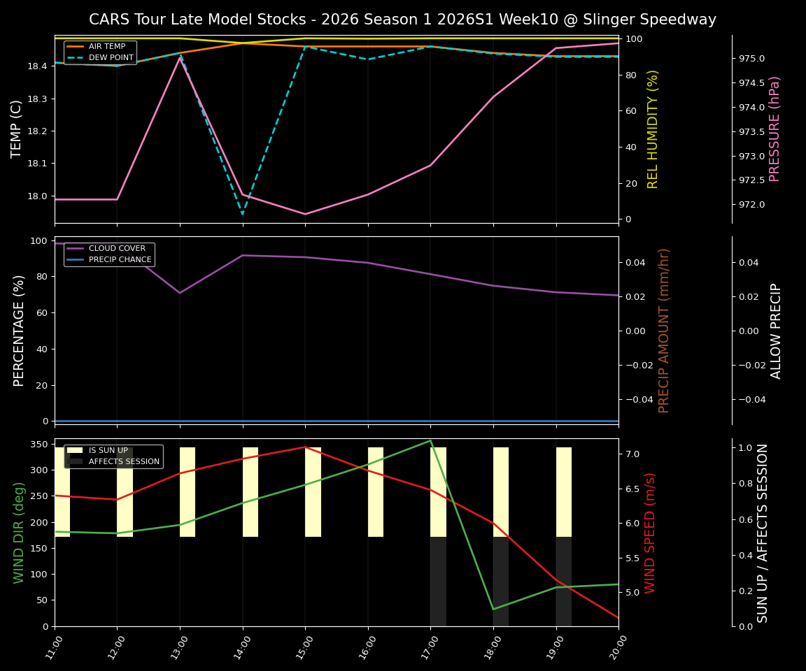 Forecast 2026S1-5969-9 file 