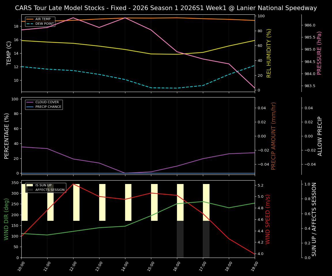Forecast 2026S1-5970-0 file 