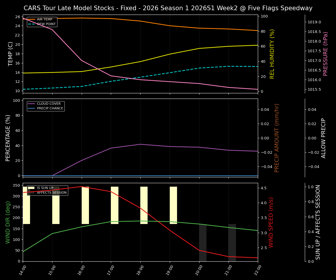 Forecast 2026S1-5970-1 file 