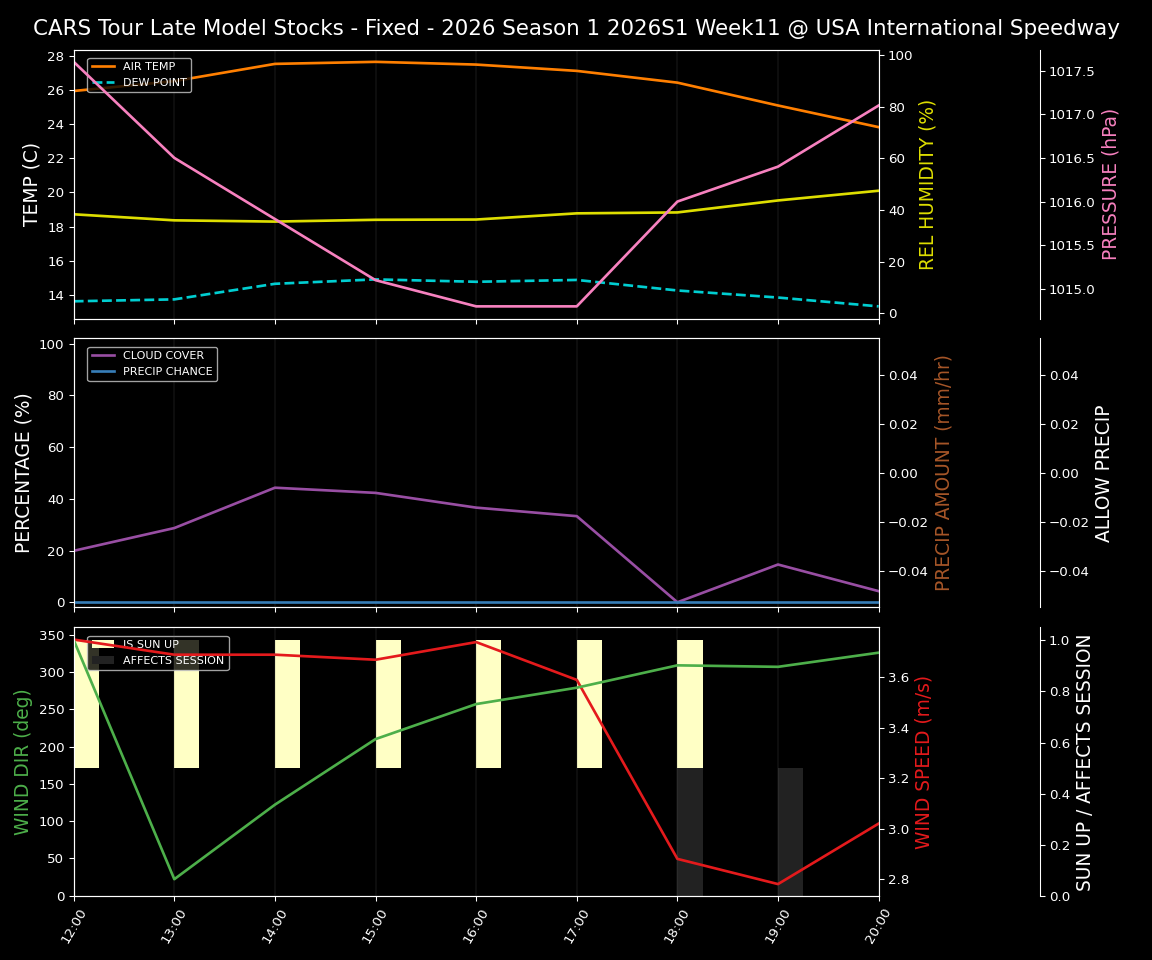 Forecast 2026S1-5970-10 file 