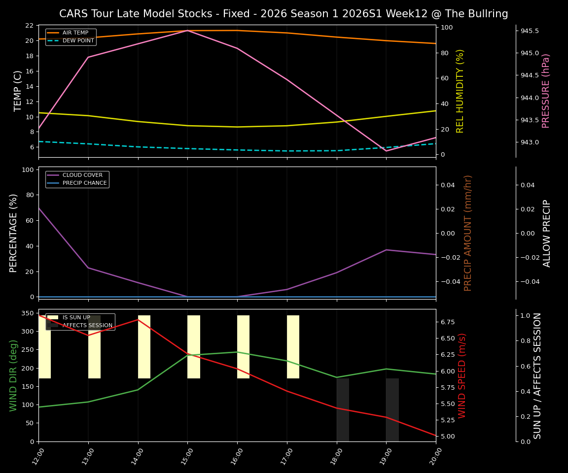 Forecast 2026S1-5970-11 file 
