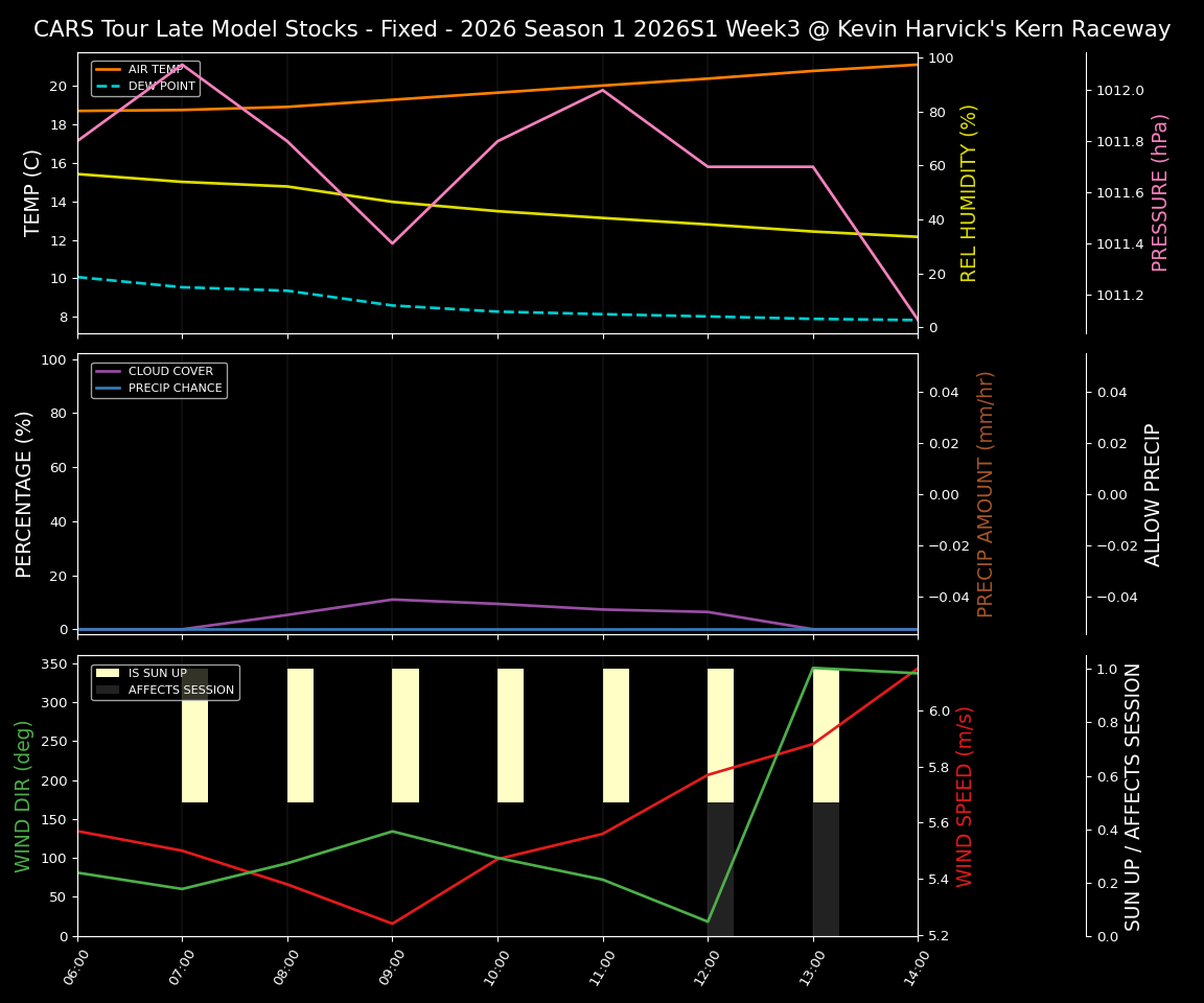 Forecast 2026S1-5970-2 file 