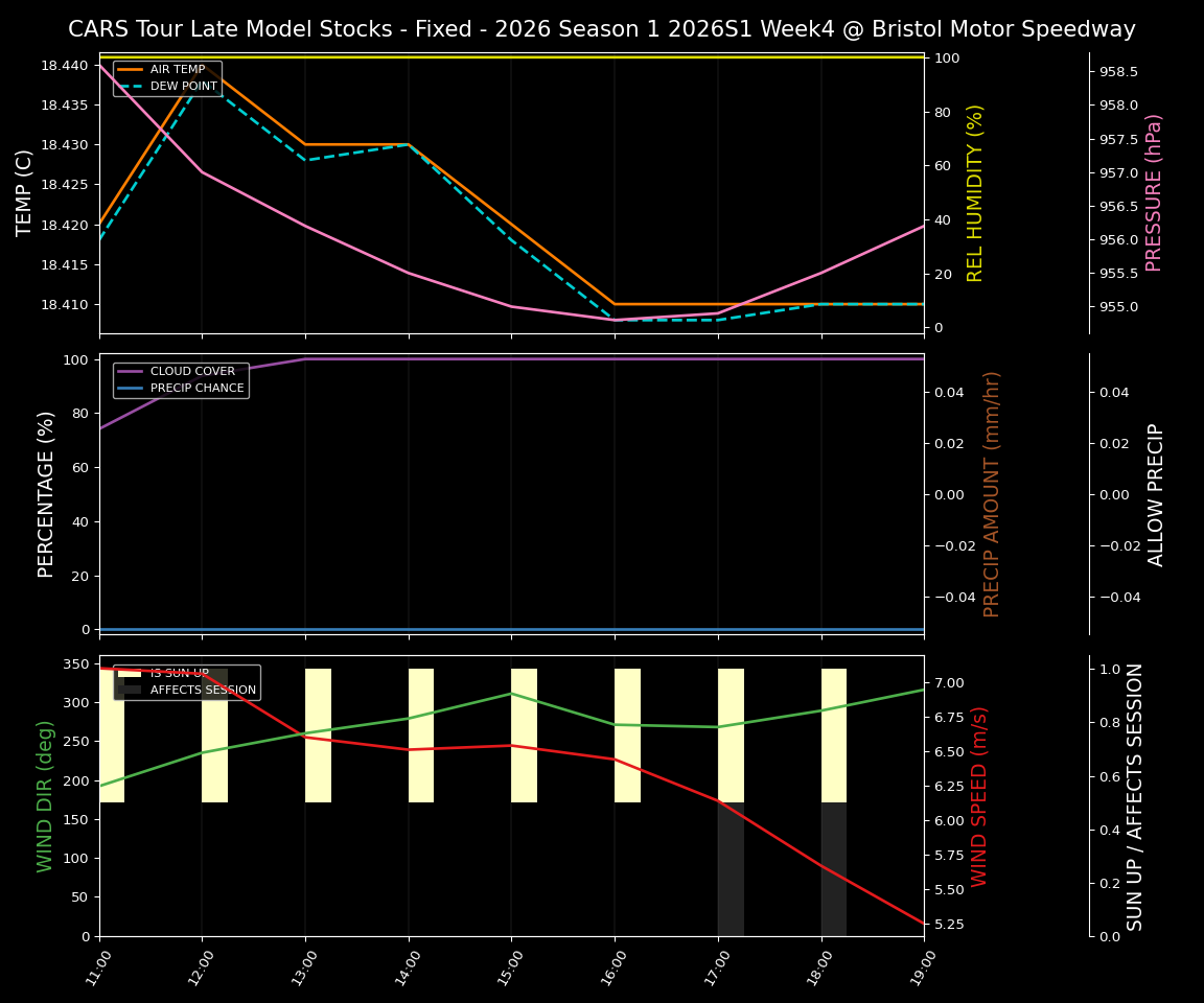 Forecast 2026S1-5970-3 file 