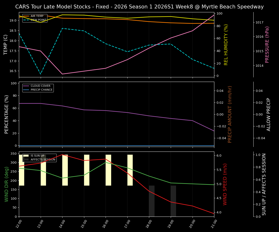 Forecast 2026S1-5970-7 file 