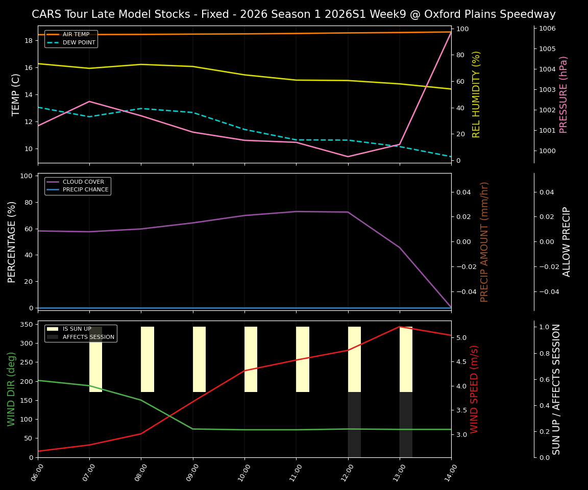 Forecast 2026S1-5970-8 file 