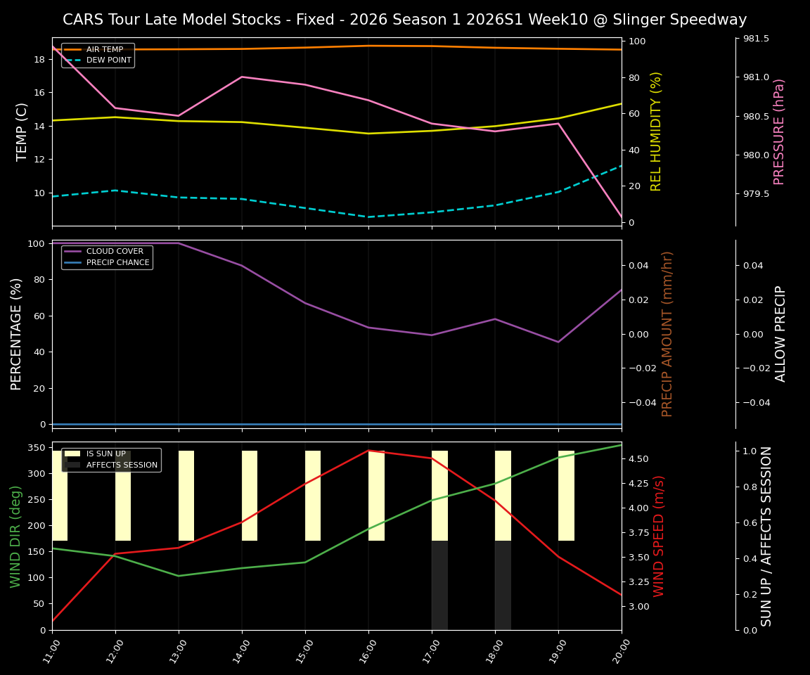 Forecast 2026S1-5970-9 file 
